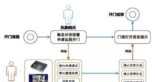 “科技強(qiáng)勤，智慧磐石”