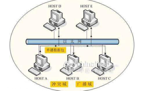 以太網(wǎng)識別標準及接線標準、接線方法