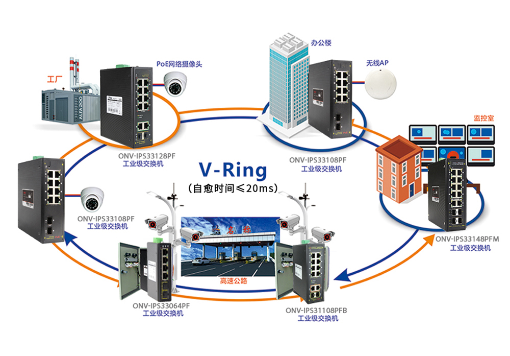 如何快速選擇工業(yè)網(wǎng)管poe交換機(jī)？