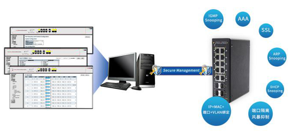 如何快速選擇工業(yè)網(wǎng)管poe交換機(jī)？