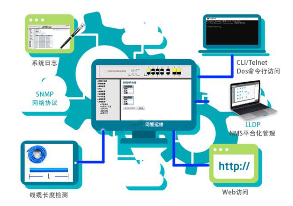 如何快速選擇工業(yè)網(wǎng)管poe交換機(jī)？