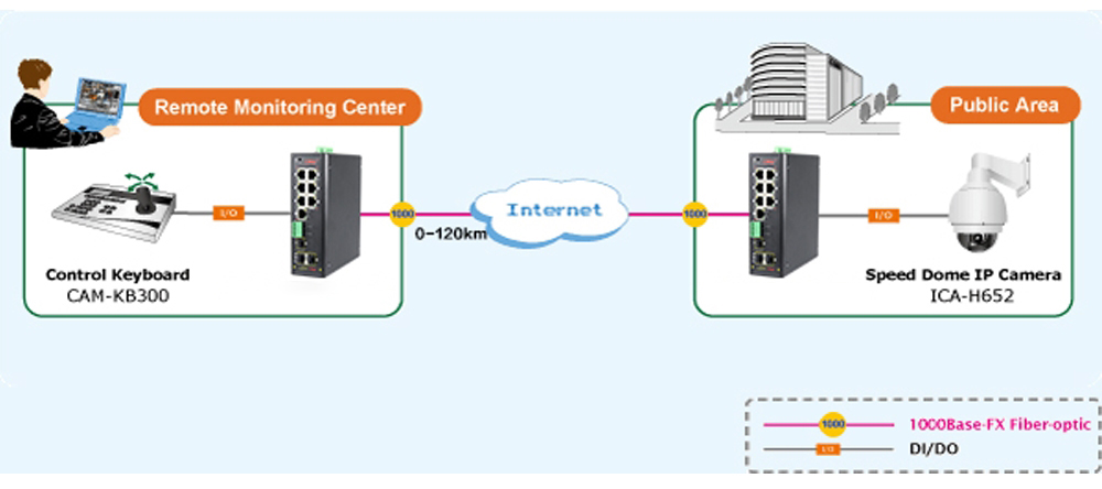 什么是集成串口服務(wù)器POE交換機？