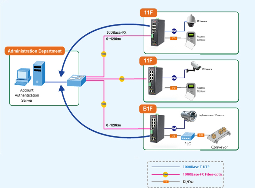 什么是集成串口服務(wù)器POE交換機？
