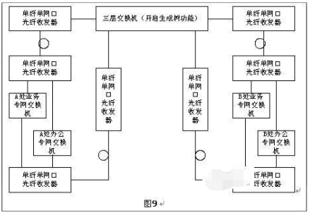光纖收發(fā)器如何實現長距離組網？