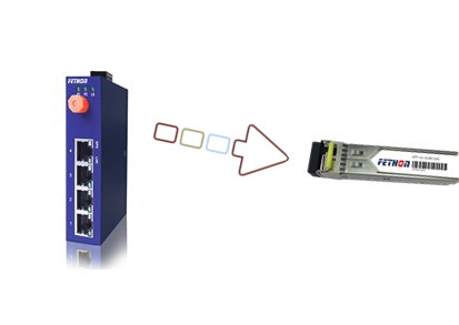 光纖接口必須要安裝光模塊嗎？