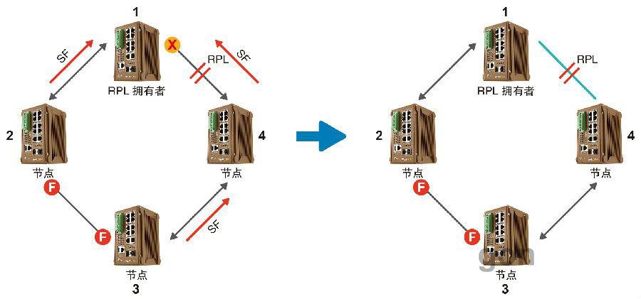 什么是ERPS？ERPS有什么作用？