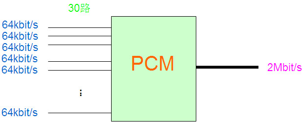 PCM設(shè)備是做什么的？