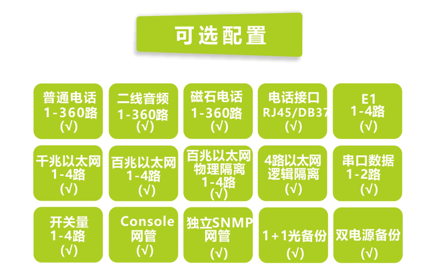 飛暢科技-360路綜合復(fù)用電話光端機(jī)(6U)